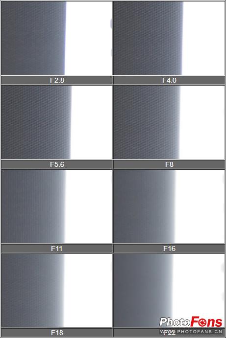 钄″徃batis18f2.8闀滃ご,zeiss35mm2.8闀滃ご