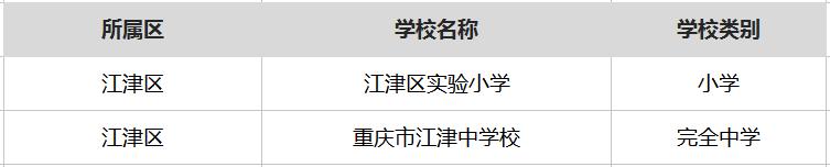 重庆最厉害的六所中学,重庆很厉害的中学