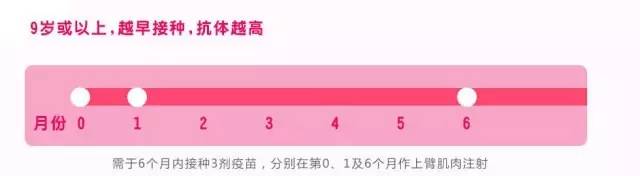 常州九价宫颈癌疫苗,宫颈癌疫苗常州哪里可以预约