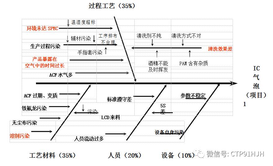 ic姘旀场鏍囧噯,IC澶辨晥鍒嗘瀽
