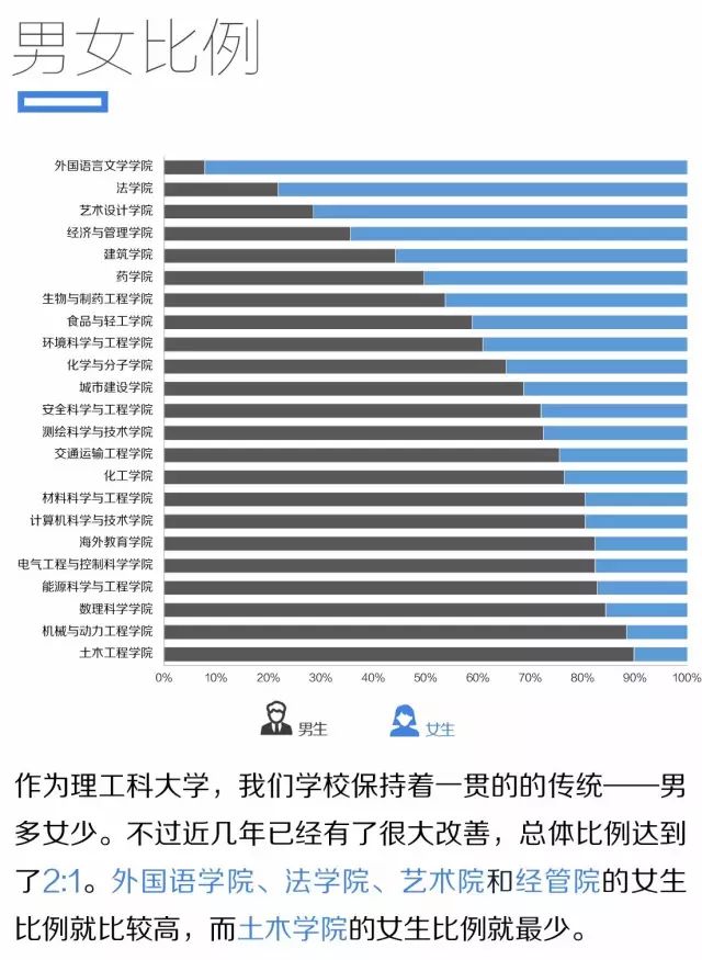 2019南工院新生,南工大22届新生