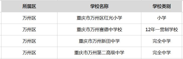 重庆最厉害的6所中学,重庆很厉害的中学