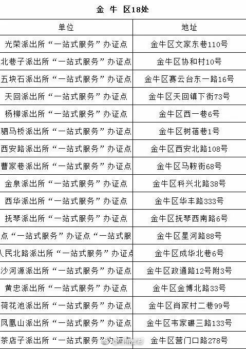 自拍身份证的地方,自拍身份证在哪里找