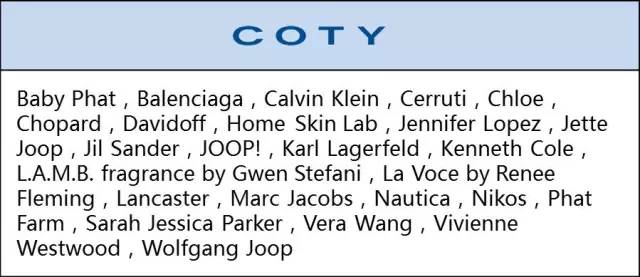 全球时尚品牌排名,全球时尚巨头