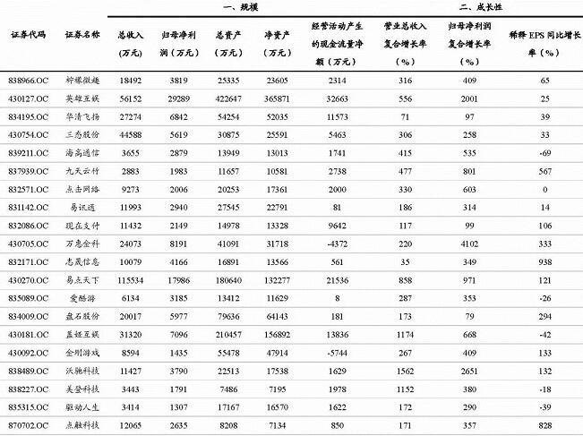 新三板上市公司和a股,新三板企业市值排行榜