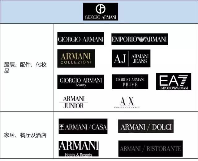 全球时尚品牌排名,全球时尚巨头