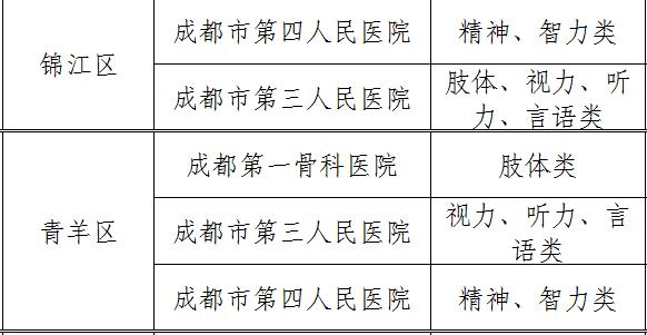 怎样办理残疾人证件,关于如何办理残疾人护理证