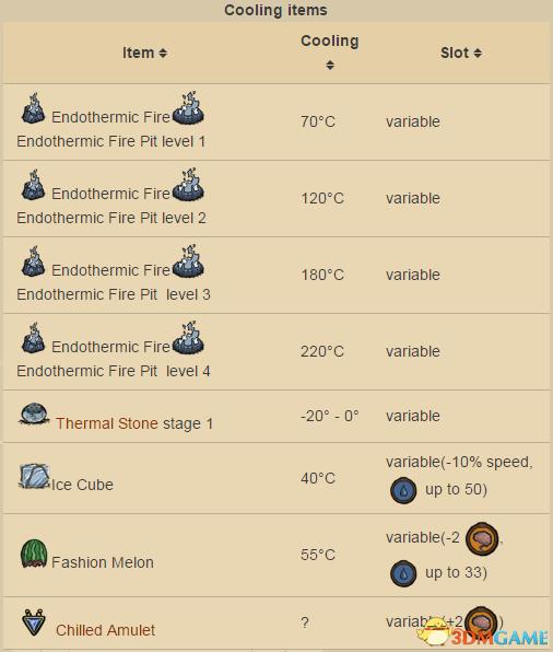 饥荒夏季该怎么生存,新手饥荒夏季怎么过