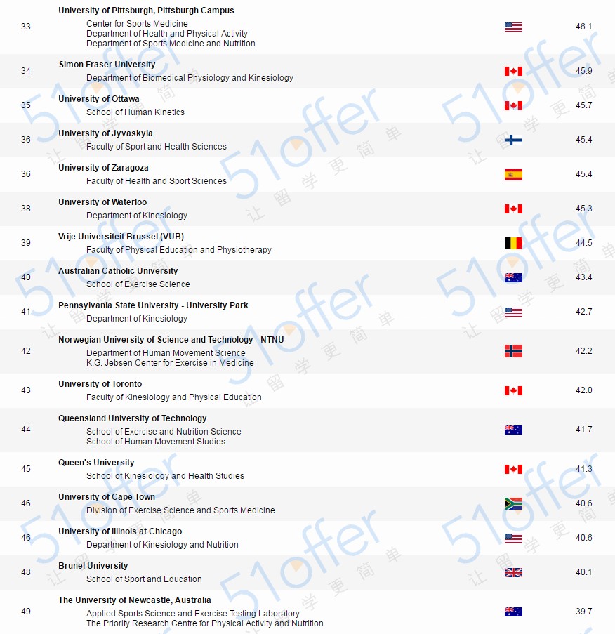 全国体院软科最新排名,软科学科全球排名