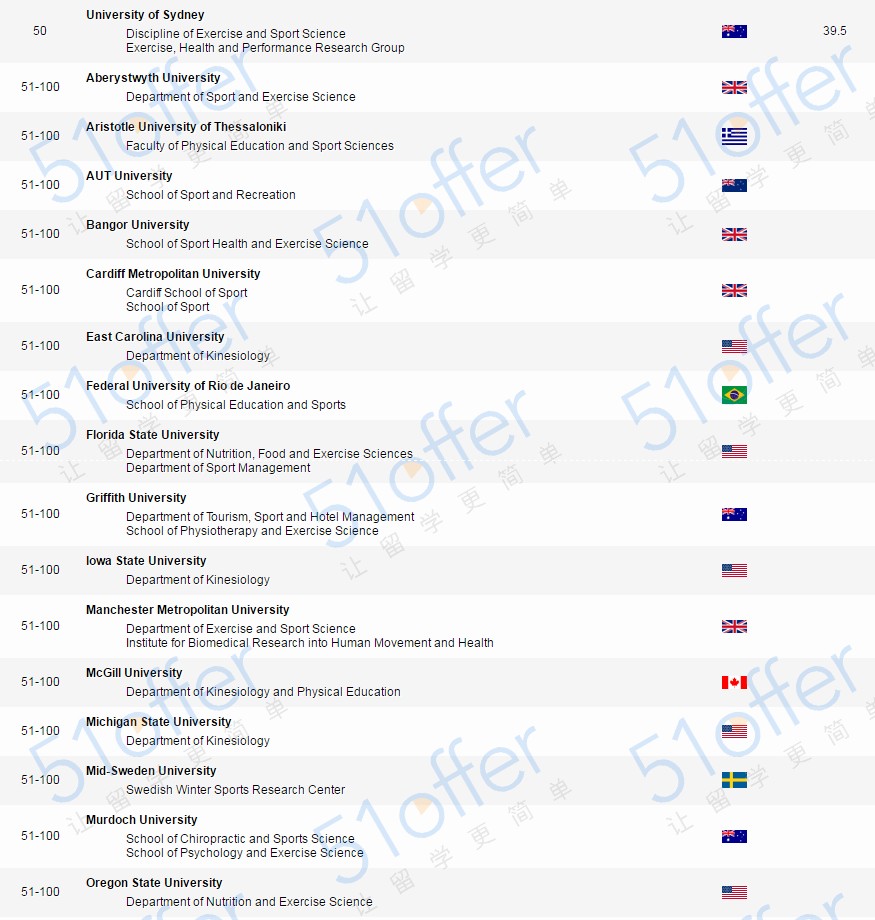 全国体院软科最新排名,软科学科全球排名