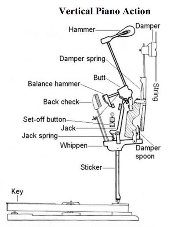 midi键盘配重选择,手感排名第一的midi键盘