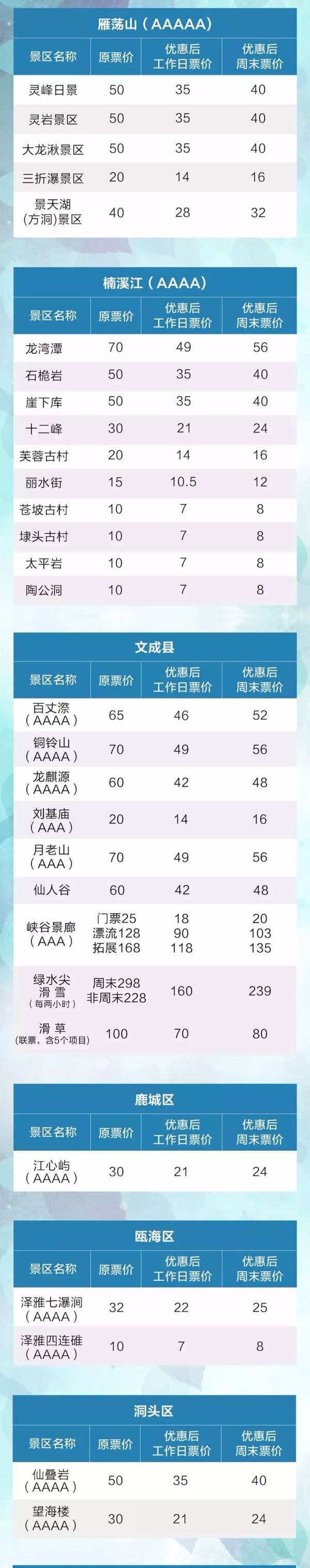 乐清便宜的游玩好地方,乐清人在乐清旅游还免费吗