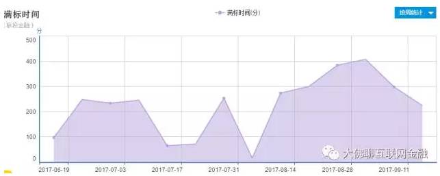 知名专栏作家实地调研联投金融详细报告！