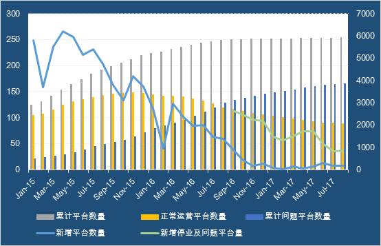 p2p网贷政策风险,p2p网贷风险及防范措施