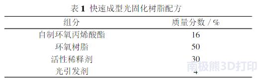 3d打印光固化树脂,光固化树脂粘接修复的流程