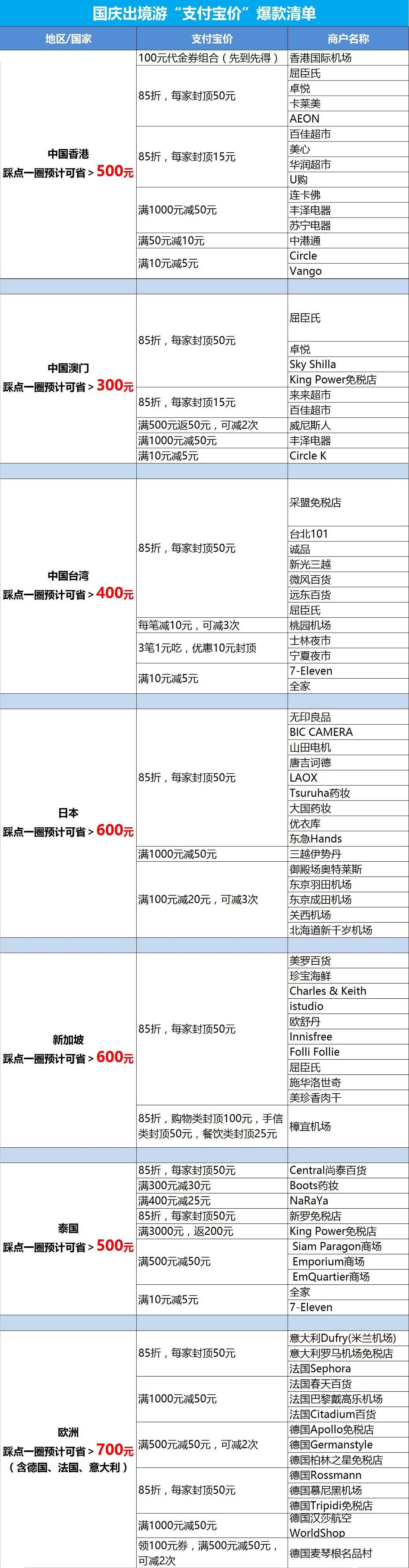 欧洲旅游现金退税多少钱 (欧洲多国旅游怎么退税)