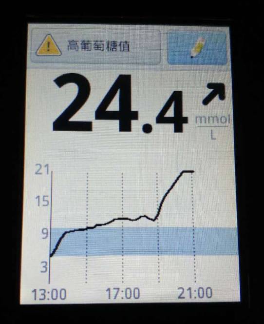 血糖飙到18会怎样,血糖飙到二十多怎么办