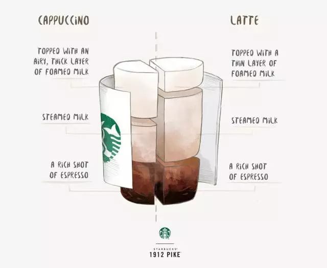 在加拿大怎么点星巴克,星巴克点餐攻略冬季