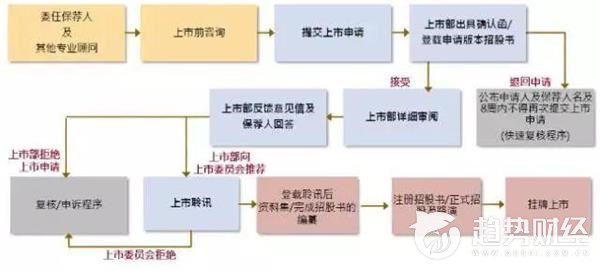 香港股票市场与a股的区别,香港股票市场购买条件