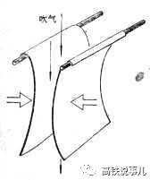 高铁过隧道耳聋,高铁过隧道两耳失聪怎么回事
