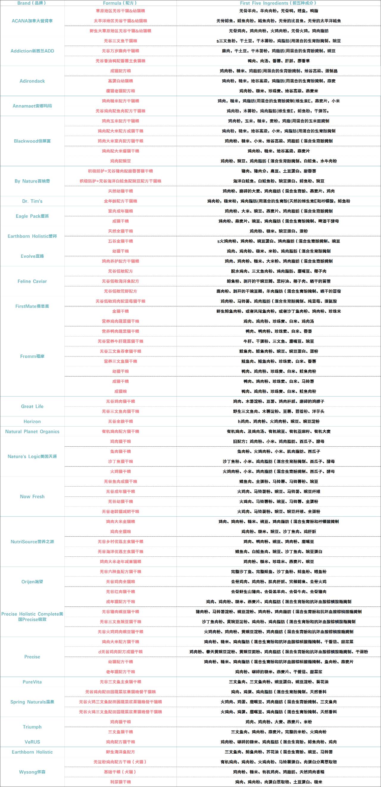 猫粮进口大牌,进口大颗粒猫粮