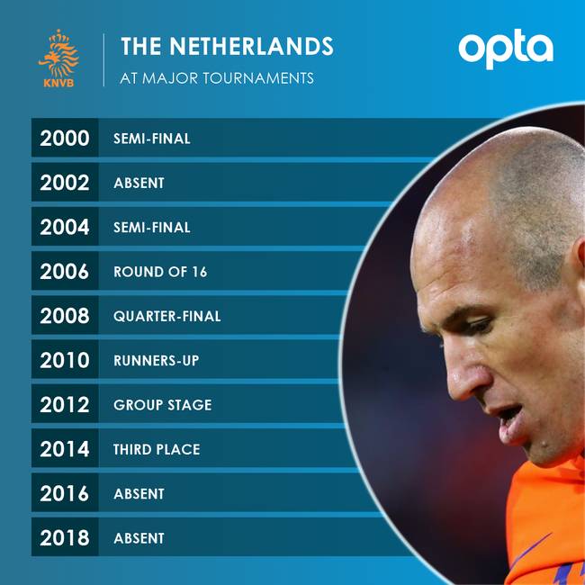 智利荷兰,智利到荷兰机票