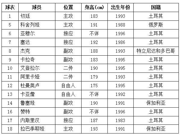 土超之加拉塔萨雷:老牌劲旅拥魔鬼主场