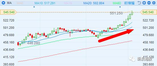 浣犳兂瑕佺殑鐗涜偂閮藉湪杩欓噷,姹囬泦鍚勯緳澶寸殑etf