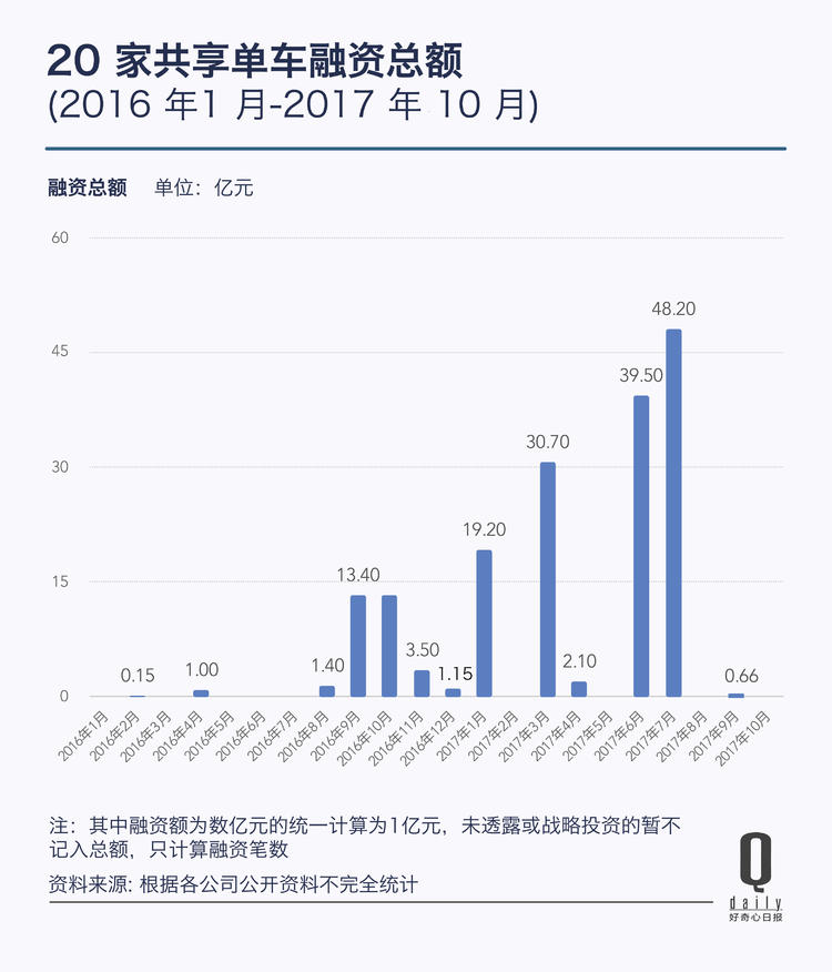 鍏变韩鍗曡溅鏈潵濡備綍鐩堝埄,鍏变韩鍗曡溅鐜板湪鐩堝埄娌℃湁