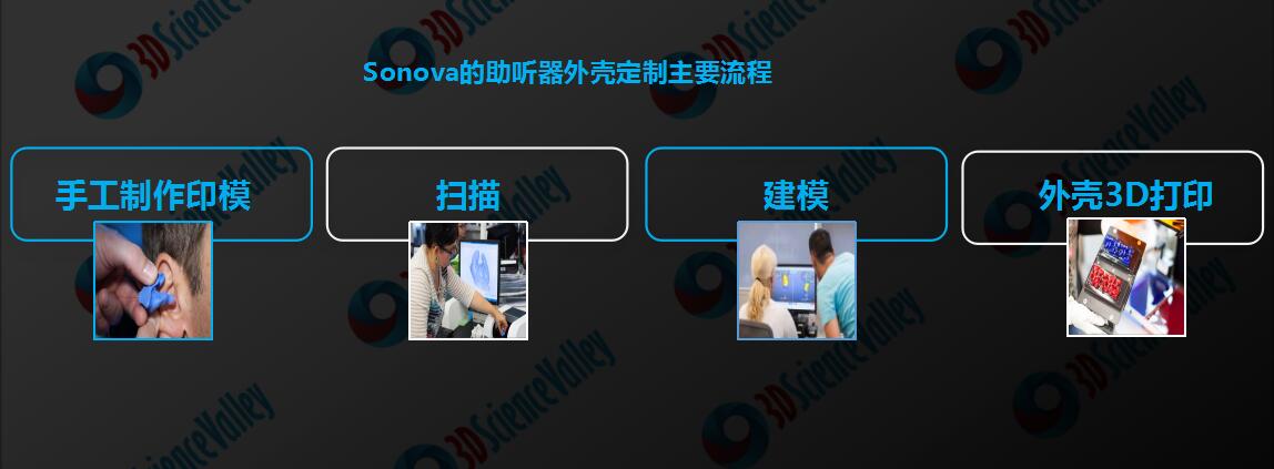 瑞士3d打印,助听器3d打印技术