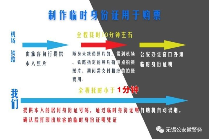 身份证不见了办理流程,身份证不见了重新办旧的还能用吗