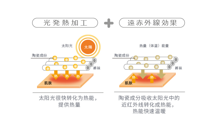 1双的价钱买3双，厚木保暖袜最全购买指南
