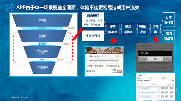 大数据小应用,大数据小应用场景