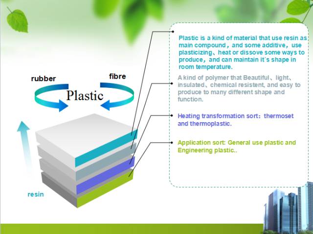 塑料中文对照表,塑料成分和性能