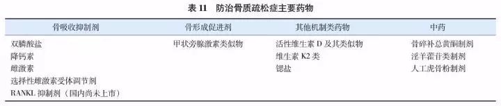原发性骨质疏松症基层诊疗指南,原发性骨质疏松诊疗指南2018