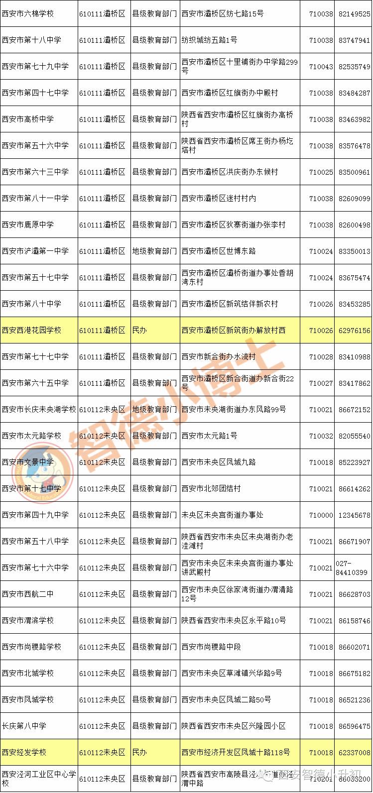 择校一览表,西安高中择校最新排名