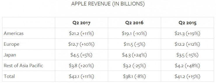 微信锁死了,苹果和微信的大战