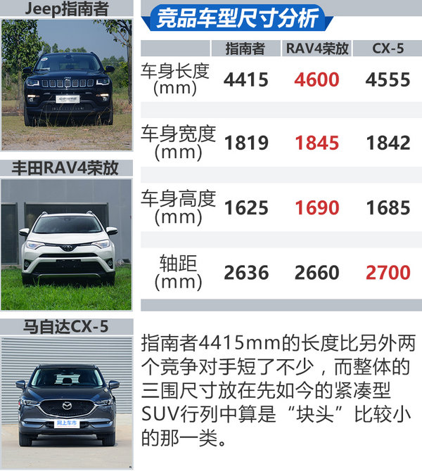 不到10万大切诺基,20款jeep大切诺基3.0试驾