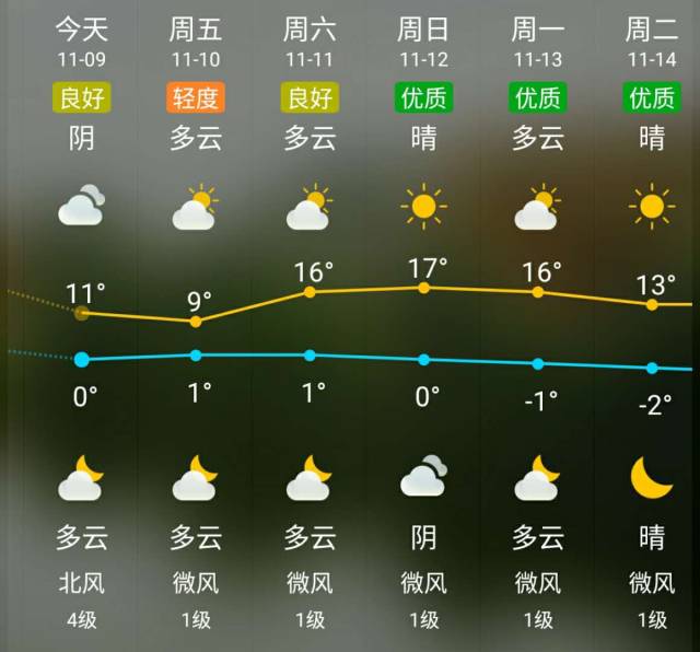 中卫天气预警最新消息实时,中卫市天气冷怎么解决