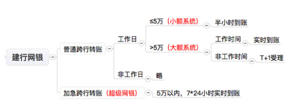 最常用支付清算系统,跨行支付系统