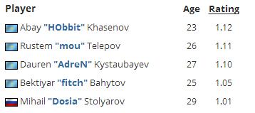 十月榜单,vp夺冠历程