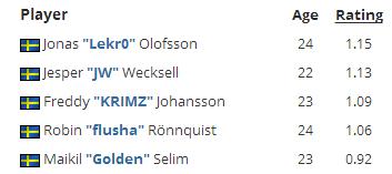 十月榜单,vp夺冠历程