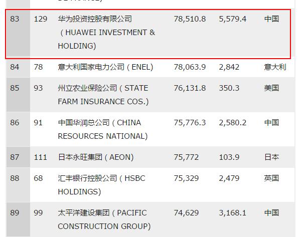 当年四大手机品牌排行榜,国产手机品牌现状排名前十