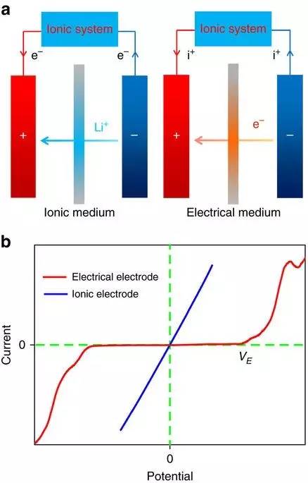 新型电池钠离子电池,世界首款核电池