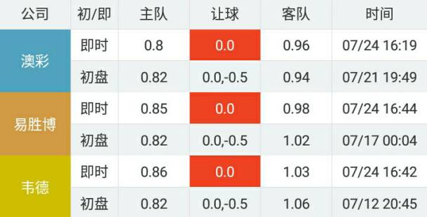 2018国际米兰对阵法甲里昂,国际米兰防守反击集锦