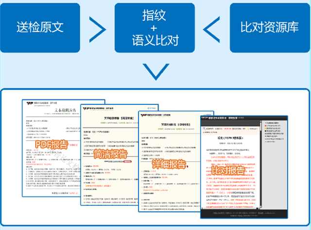 维普通达论文检测系统免费,维普网论文检测官网