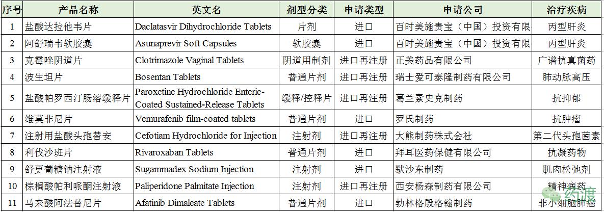 盘点：2016年CDE批准进口的化药