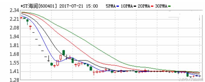 a股第一贵股票,a股第一高价公司