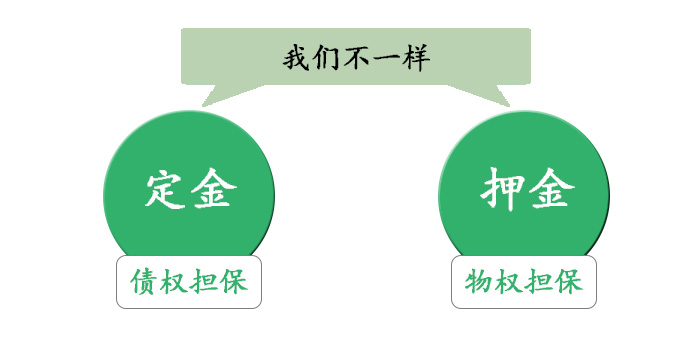 租房押金跟定金有何区别,租房押金和定金的区别