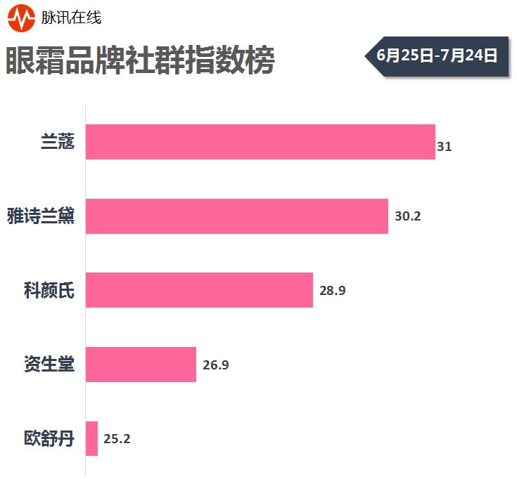 口红面膜排名,口红粉底液眼霜等排名